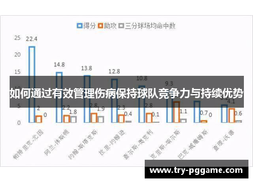 如何通过有效管理伤病保持球队竞争力与持续优势