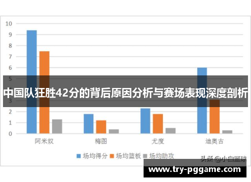 中国队狂胜42分的背后原因分析与赛场表现深度剖析