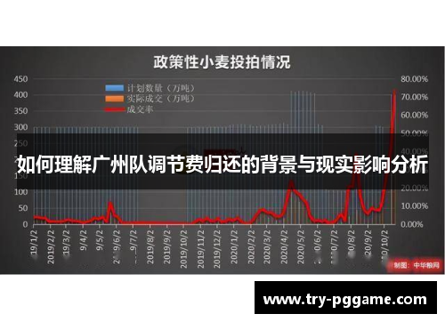 如何理解广州队调节费归还的背景与现实影响分析