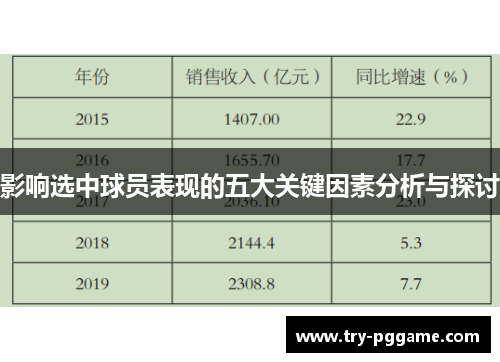 影响选中球员表现的五大关键因素分析与探讨