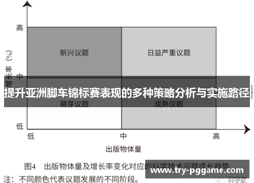 提升亚洲脚车锦标赛表现的多种策略分析与实施路径