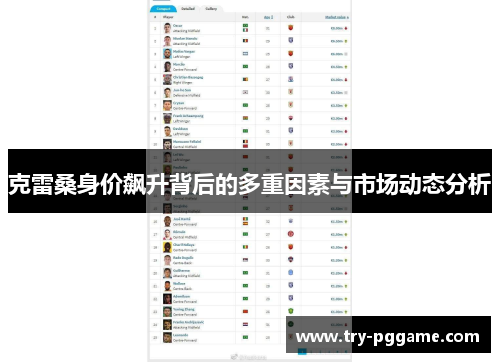 克雷桑身价飙升背后的多重因素与市场动态分析