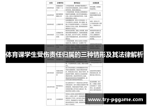 体育课学生受伤责任归属的三种情形及其法律解析