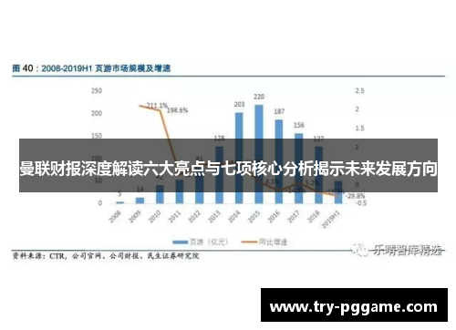曼联财报深度解读六大亮点与七项核心分析揭示未来发展方向