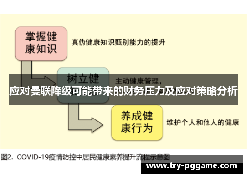 应对曼联降级可能带来的财务压力及应对策略分析