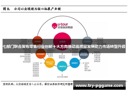 七部门联合发布零售行业创新十大方向推动高质量发展助力市场转型升级