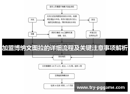 加盟博纳文图拉的详细流程及关键注意事项解析