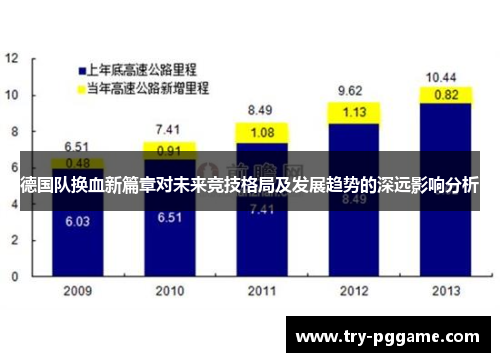 德国队换血新篇章对未来竞技格局及发展趋势的深远影响分析