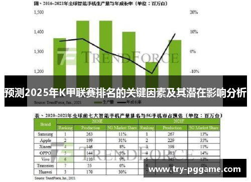 预测2025年K甲联赛排名的关键因素及其潜在影响分析