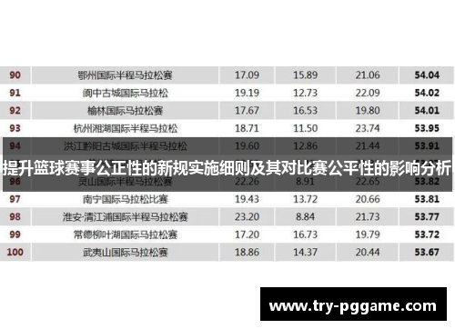 提升篮球赛事公正性的新规实施细则及其对比赛公平性的影响分析