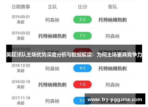 英超球队主场优势深度分析与数据解读：为何主场更具竞争力