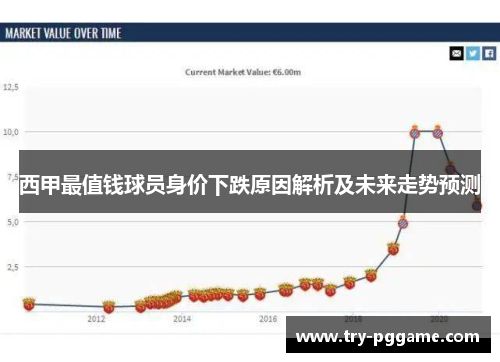 西甲最值钱球员身价下跌原因解析及未来走势预测