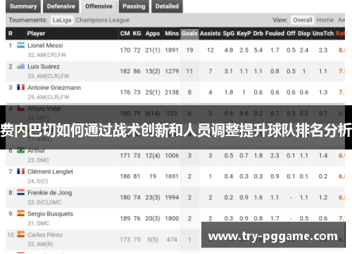 费内巴切如何通过战术创新和人员调整提升球队排名分析