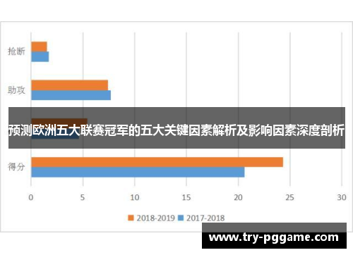 预测欧洲五大联赛冠军的五大关键因素解析及影响因素深度剖析 预测欧洲五大联赛冠军的五大关键因素解析及影响因素深度剖析