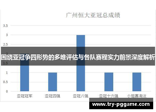 围绕亚冠争四形势的多维评估与各队赛程实力前景深度解析