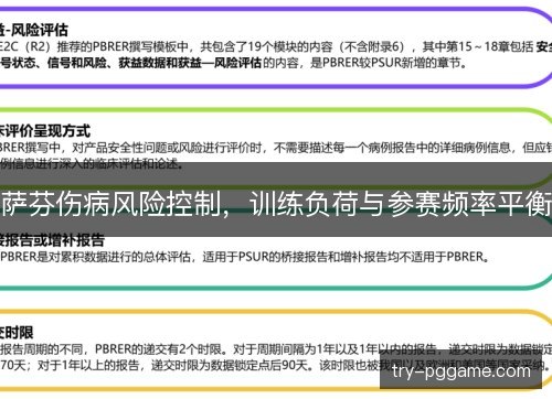 萨芬伤病风险控制，训练负荷与参赛频率平衡